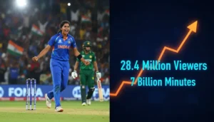 Women's World Cup 2025: IND-PAK Match Hits Historic 28.4M Viewers, Shatters All Records