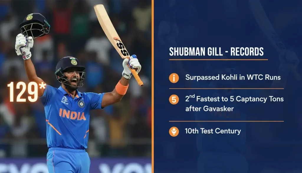 Shubman Gill's 129* Shatters Records; Surpasses Kohli, Chases Gavaskar in IND vs WI Test