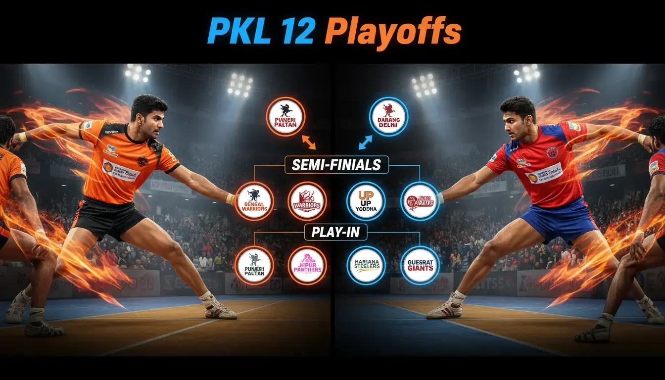 PKL 12 Playoffs: New 8-Team Format Shakes Up Race; Paltan & Delhi Lock Top Spots