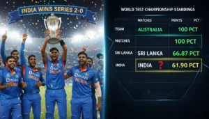 India Sweeps West Indies 2-0 But Stays 3rd in WTC; Australia & Sri Lanka Lead